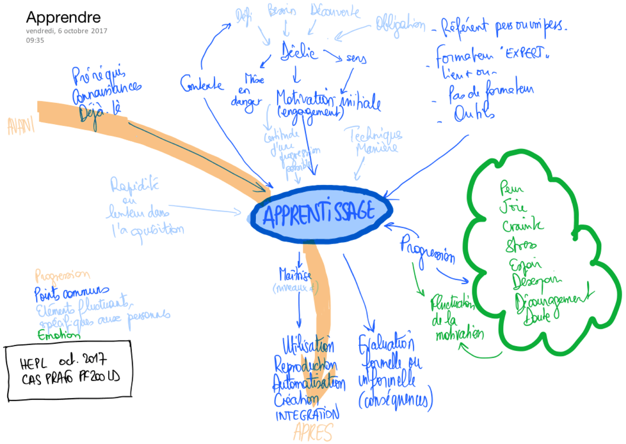 Apprendre ...