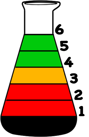 FioleEvaluationLight